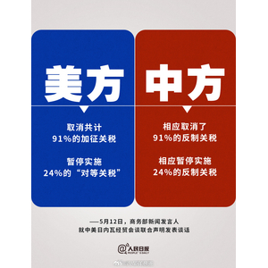 中美相互24%关税90天内暂停实施：全球经济迎来转机？