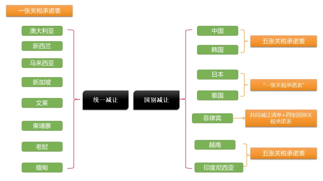 专家：中美关税降税后不到30%