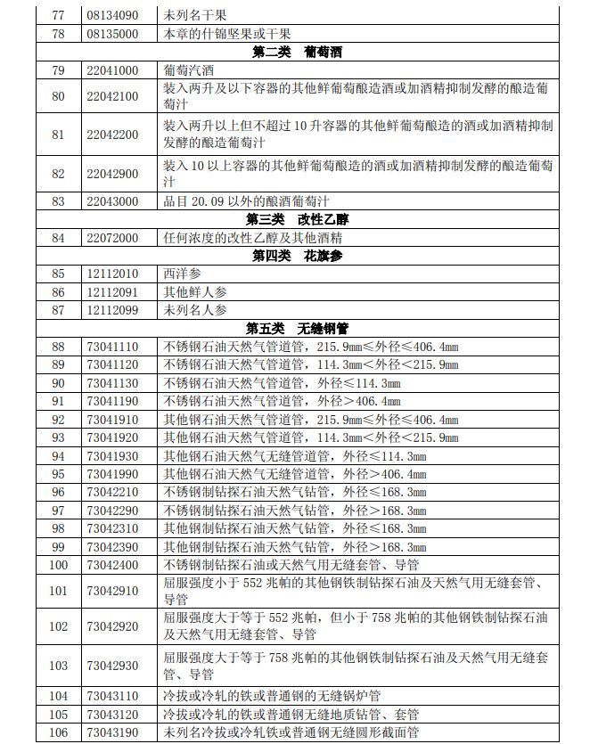 印方:拟对美产品征收同等数额关税