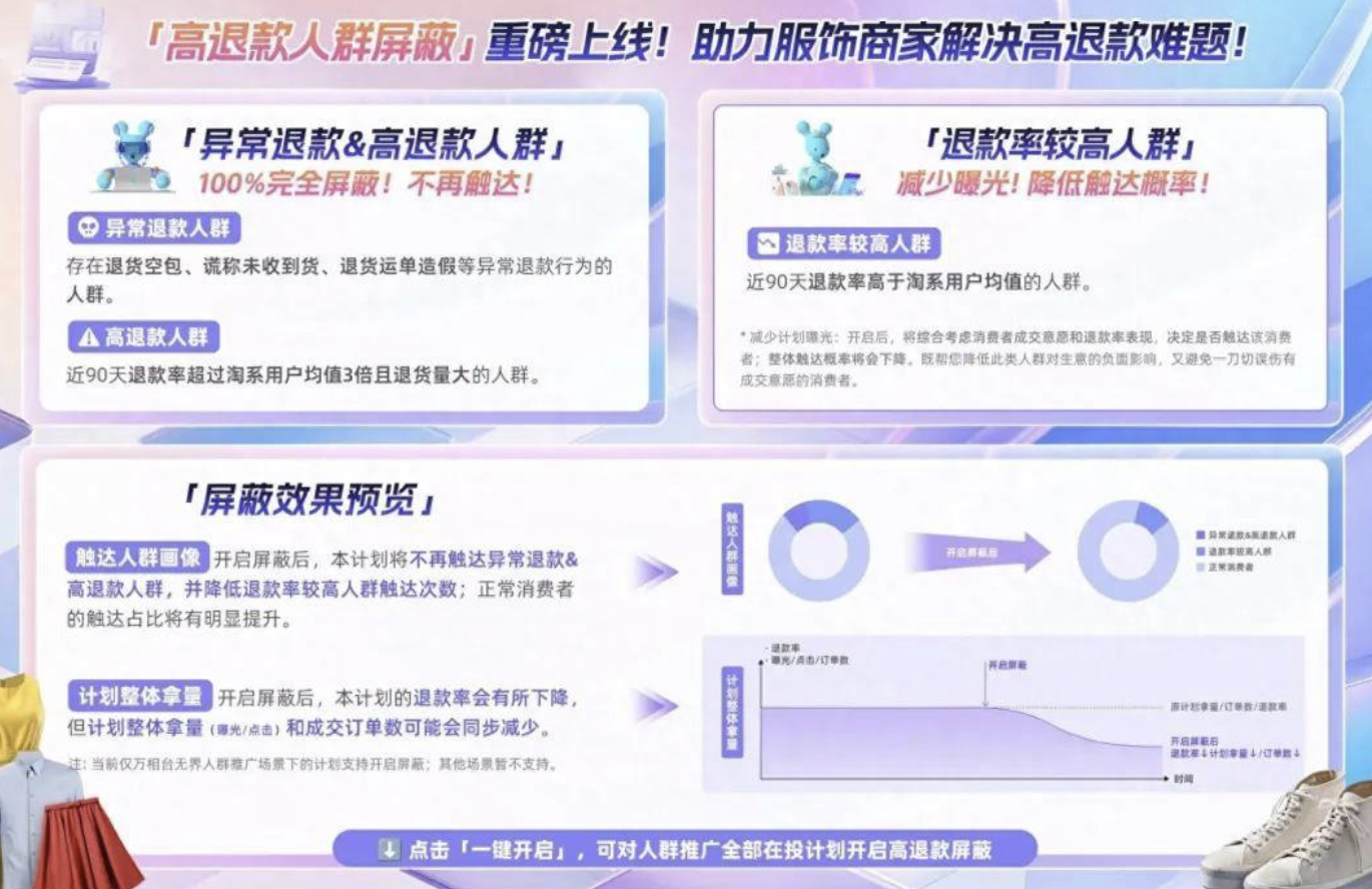 震惊！屏蔽高退款人群功能竟能如此有效？商家必看！