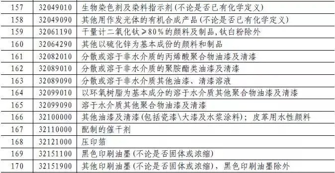 14日12时起 对美加征关税调为10%