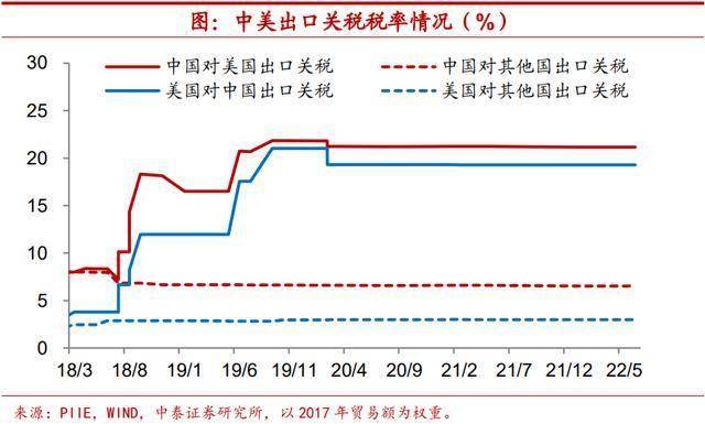 中美最终加征多少关税？媒体解数学题：悬念揭晓，未来走向如何？