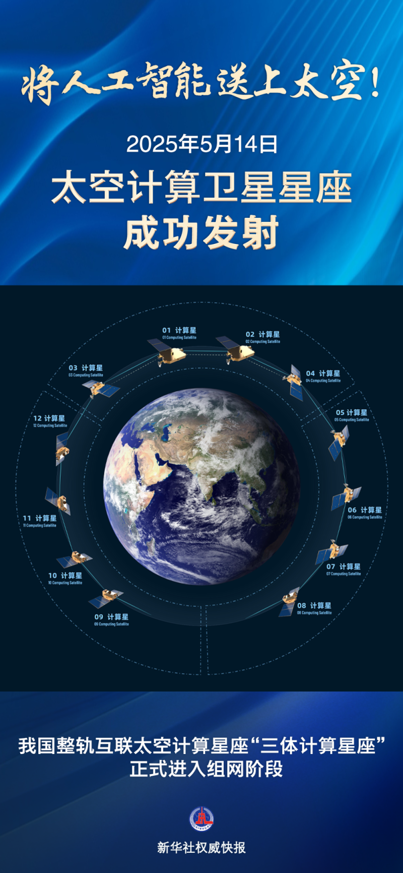 中国太空计算卫星星座成功发射