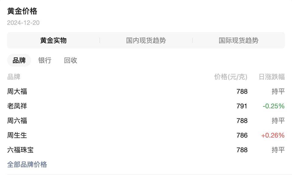 金价大跌 网友直呼“亏麻了”
