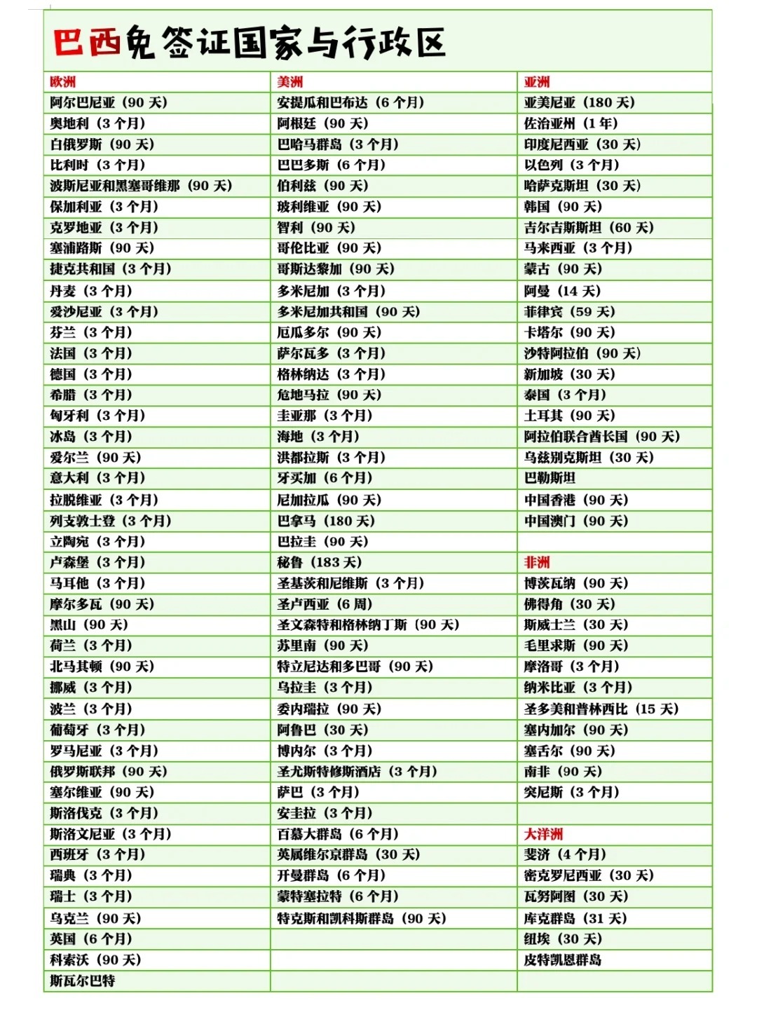 中国对巴西等5国实行免签政策