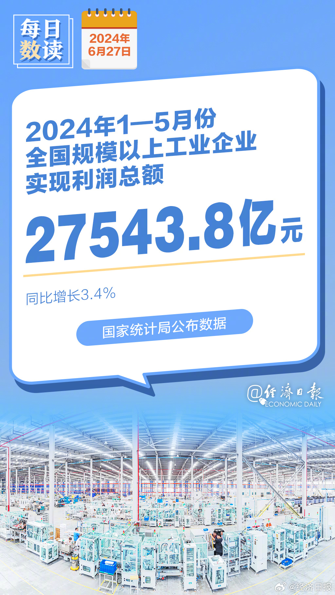 4月份全国企业销售收入增速加快