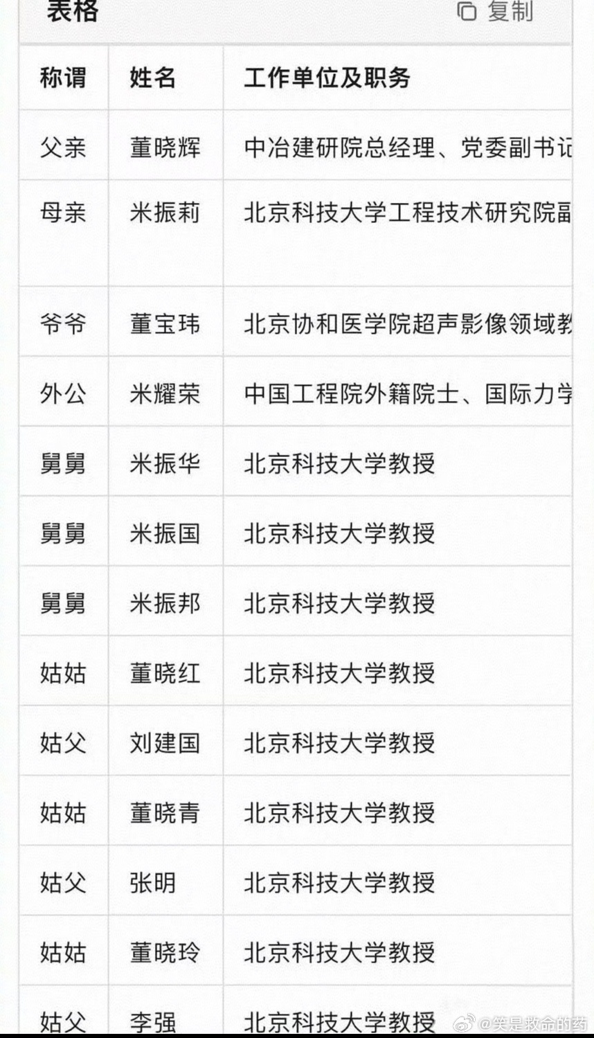 董袭莹毕业证撤销