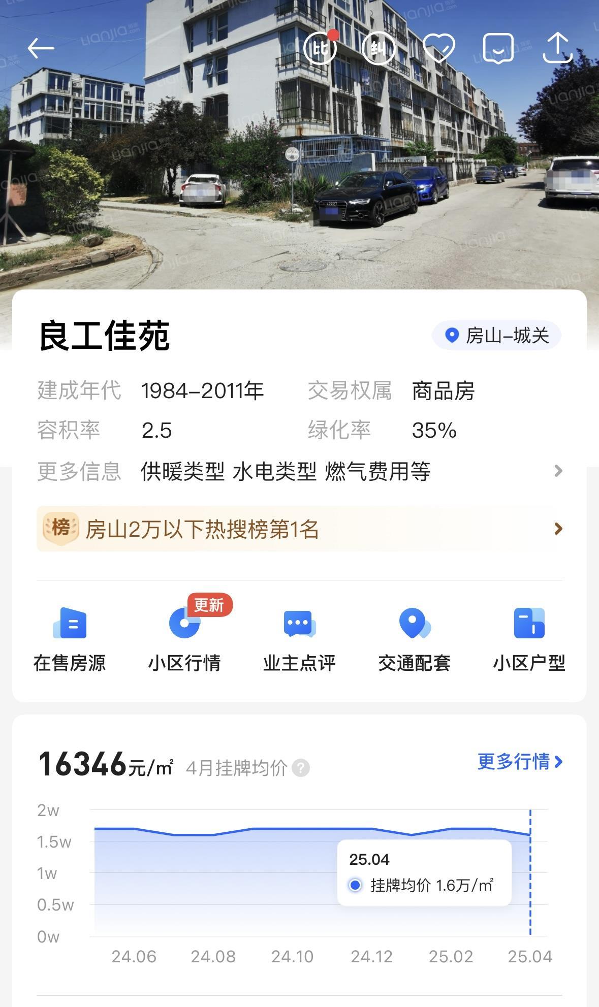 网友称165万买到北京150平米三室两厅
