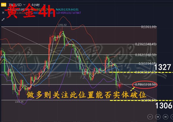 黄金为啥下跌 后市还会涨吗