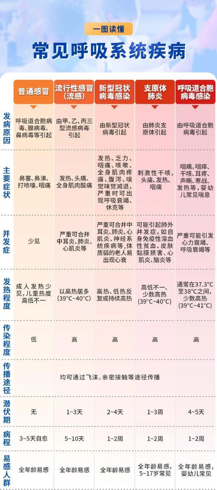 新冠连续3周居门急诊流感样病例首位