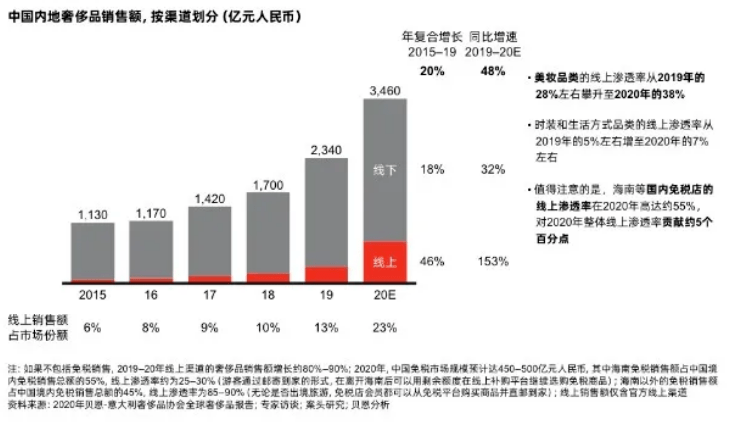 消费“挖潜” 发展“提速”