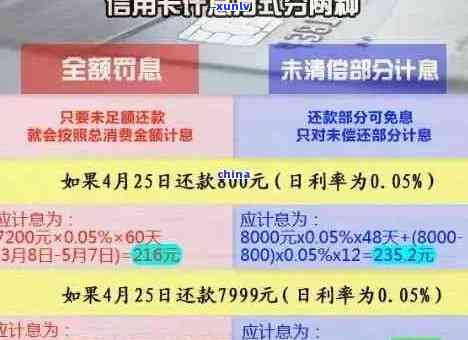 信用卡现金分期年利率回升至超3%