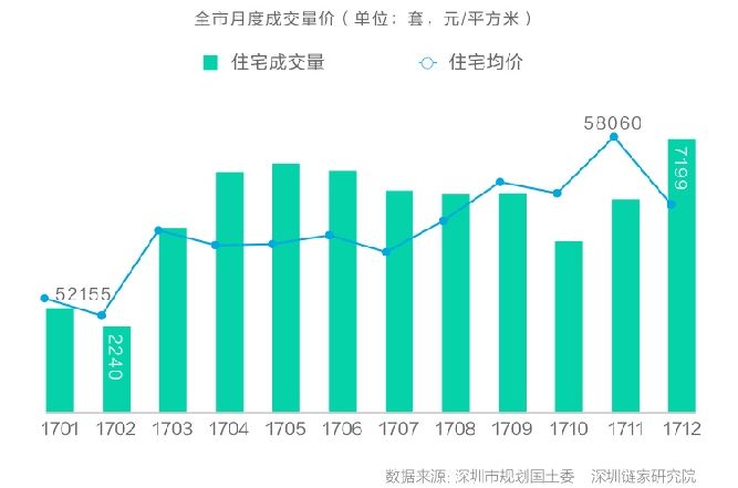 6组数据透视中国市场强大吸引力