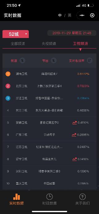 林志炫排名引争议 网友:被做局了？真相究竟如何？