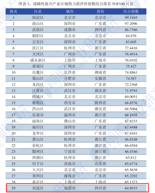 歌手2025热力值排行