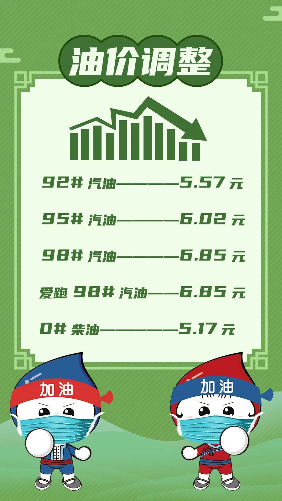 油价或将重回6元时代